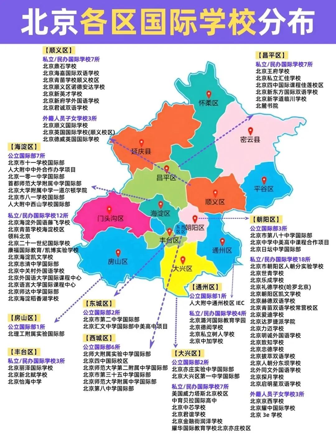 今日北京中考出分，现在转轨国际学校还来得及！附7月北京热门国际学校开放日时间表！