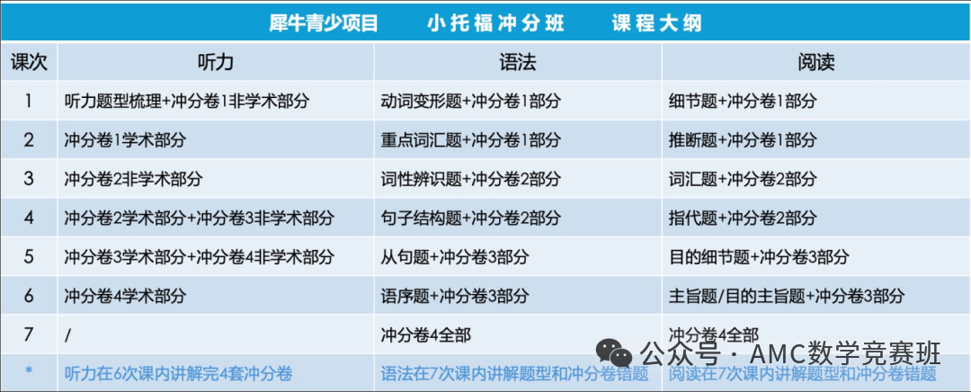 小托福考多少分才有竞争力？小托福暑假班培训课程招生中，速来占位！