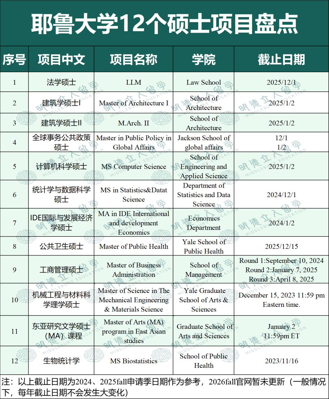 哈佛/耶鲁/普林/MIT/斯坦福 70+硕士项目盘点！“申不到名校，我留学干嘛？”