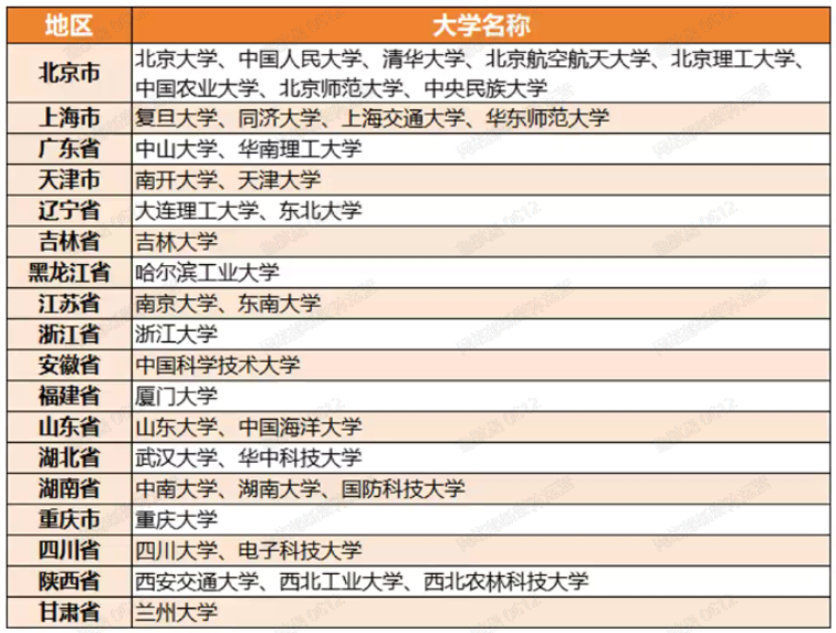 一文讲清高中生物联赛怎么学？学得好直接保送清北！附高中生物联赛培训课程！
