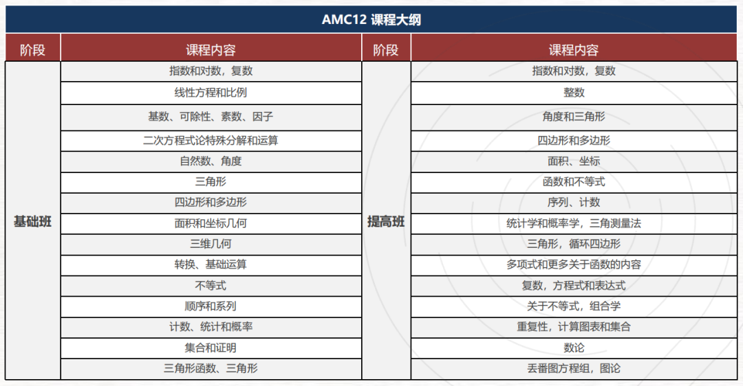AMC8/10/12全年滚动开班！深圳AMC竞赛线上/线下辅导，适合4-12年级