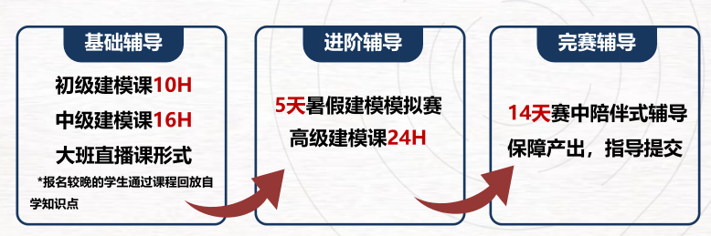 万科梅沙学霸同款，HiMCM美国高中数学建模竞赛你了解多少？
