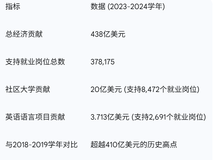 特朗普时代的留学生的心路历程