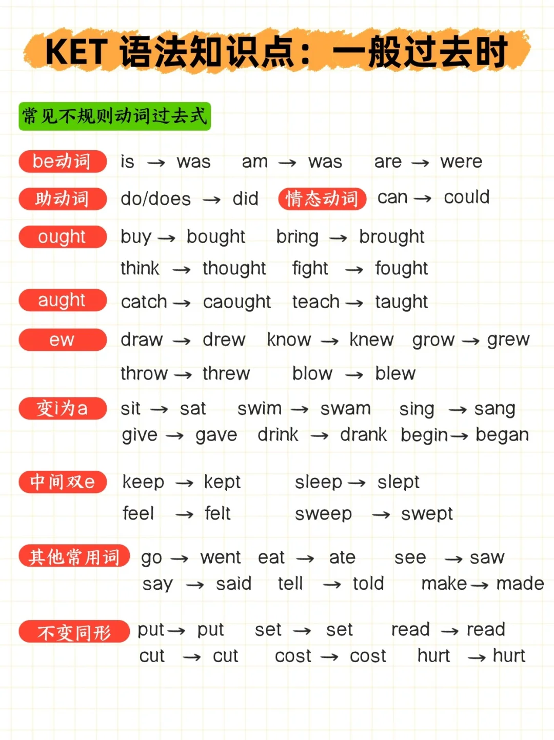KET考试语法汇总：55个语法考点，每个都是得分点！