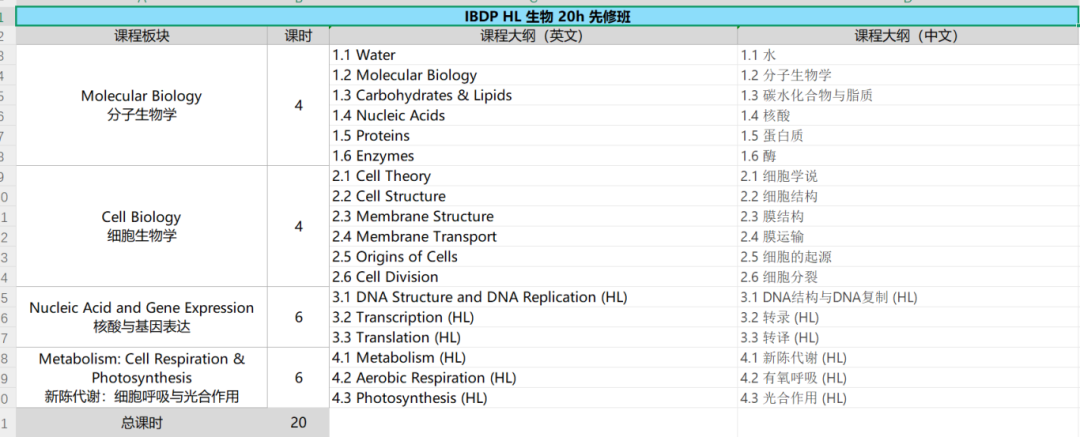 上海IBDP培训“天花板”？资深名师团队＋独家资料，赢在起跑线！