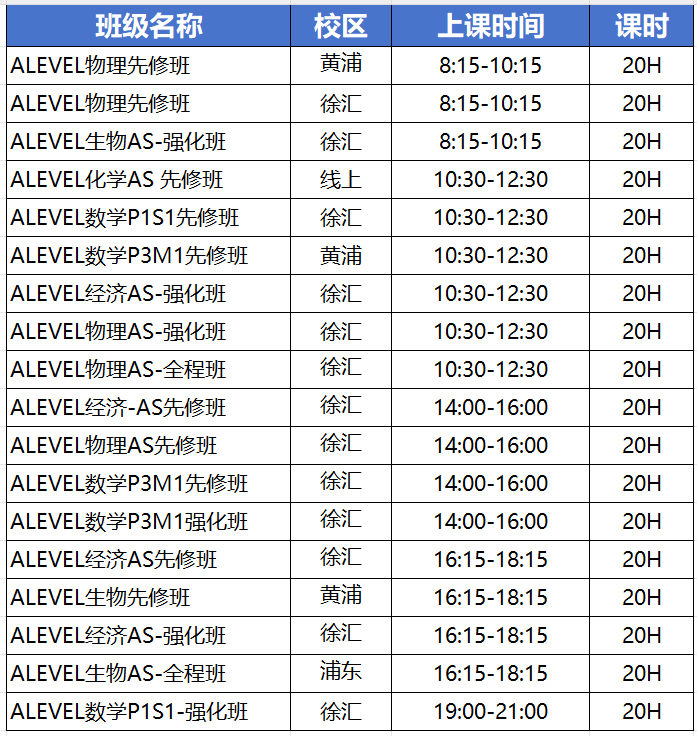 IGCSE/IB/Alevel数学都学习哪些内容？一文详解，附IGCSE/IB/Alevel课程培训