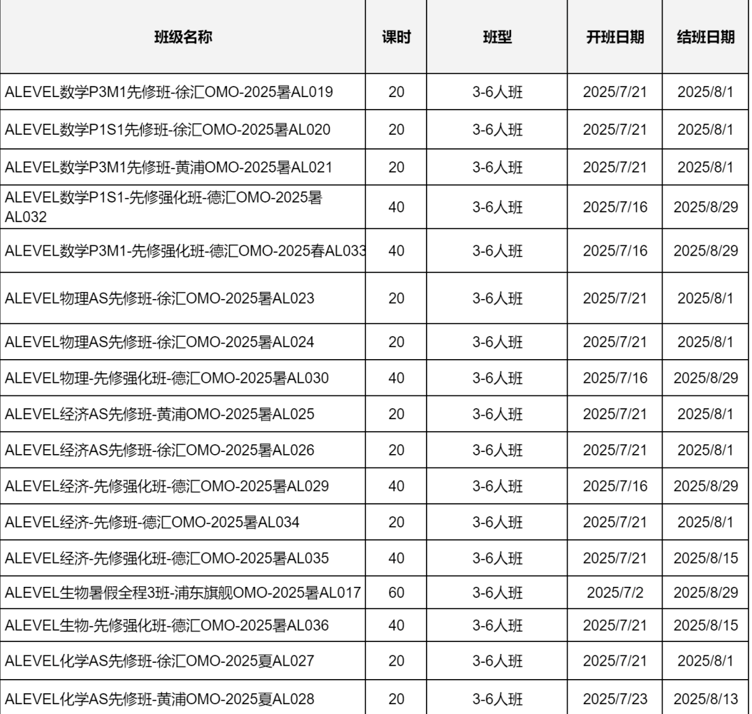 alevel如何选课？alevel热门科目如何学习？附暑假课程培训！