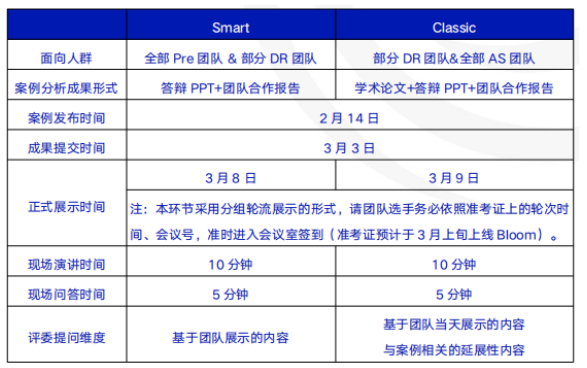 CNEC竞赛是什么？比赛内容有哪些？7-12年级经济商赛推荐