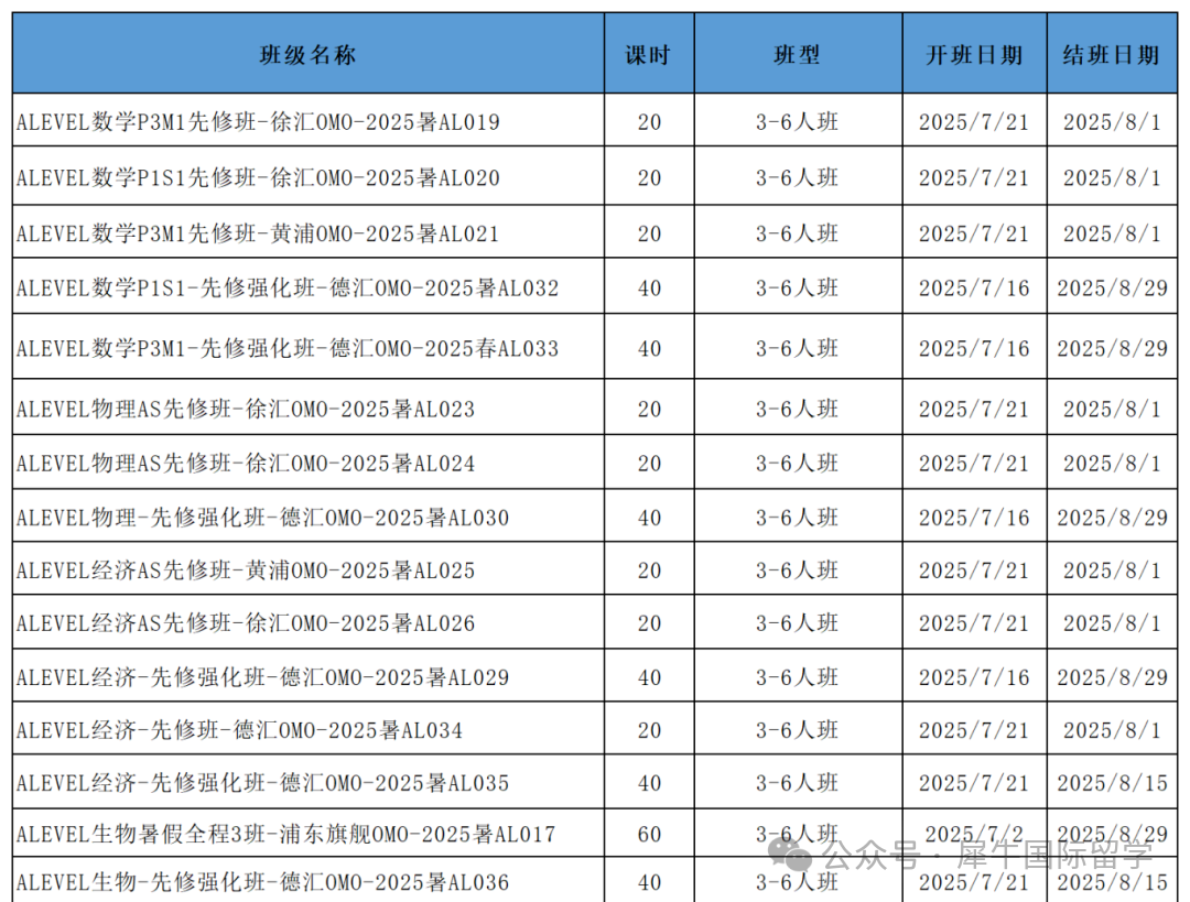学费只是“首付”？ALEVEL课程考试费用是多少？ALEVEL重考真的是出钱不讨好吗？