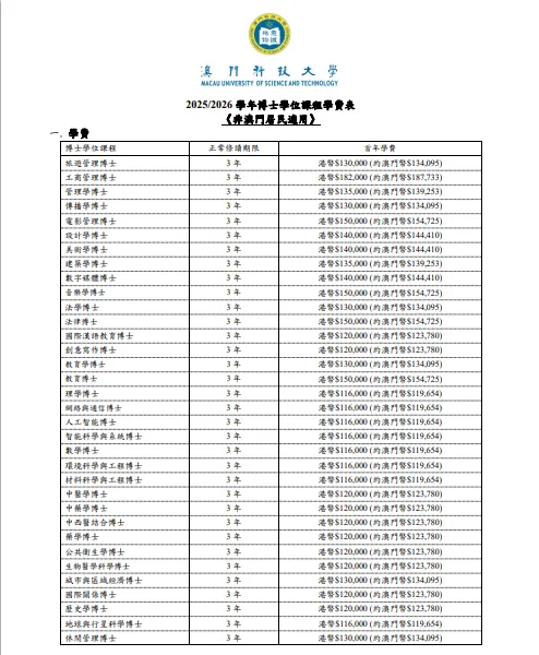 澳门升学丨澳门科技大学公布2026Fall硕博申请时间以及申请详情