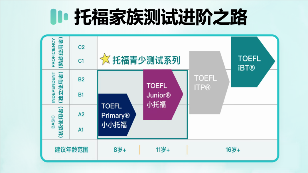 新课改之后，小托福/KET/PET/竟成了香饽饽？