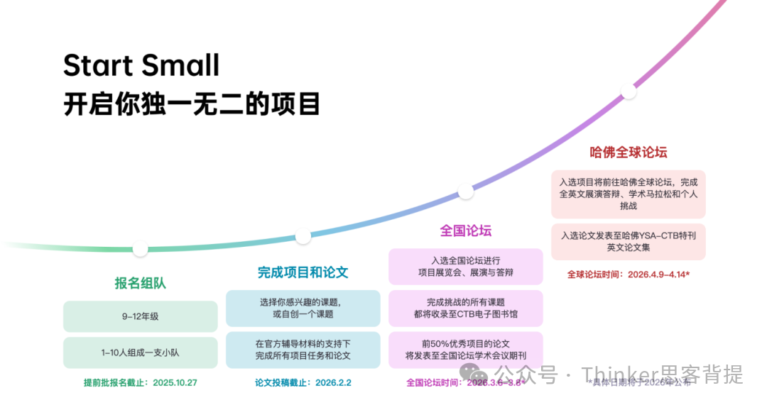 G6-G12爬藤必看！2025 CTB竞赛课题推荐！时间、规则、组队
