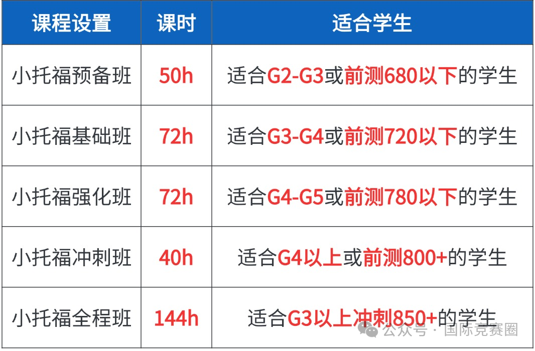 上海三公一文介绍清楚，上海家长到底要不要让孩子备考三公？