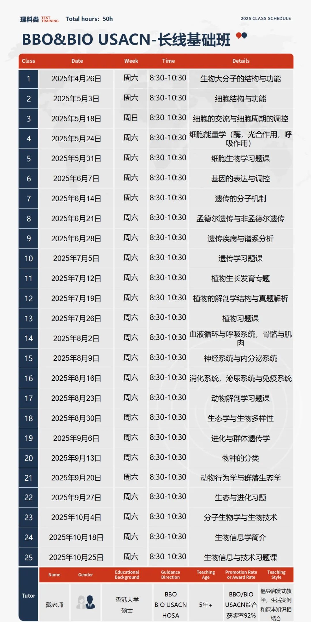 【BBO生物竞赛】AP/IB/Alevel不同体系如何备考才能拿奖？附BBO竞赛课程辅导