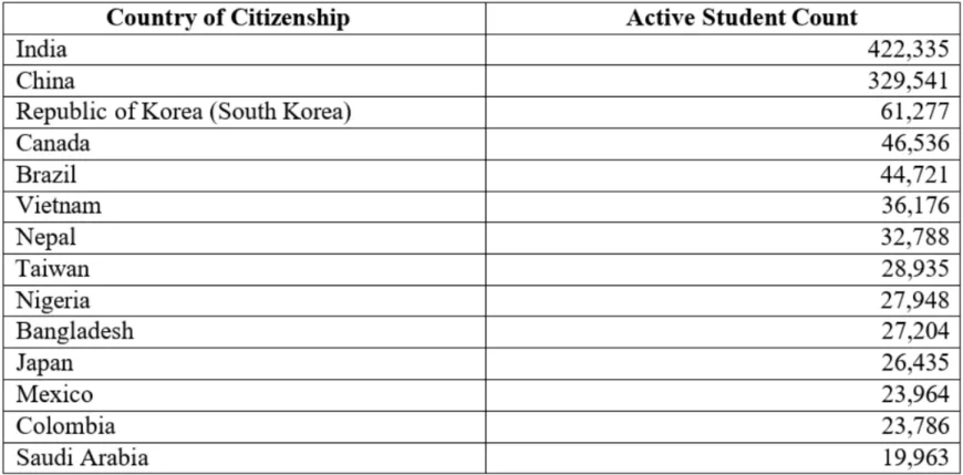 全面解析：特朗普“大而美”法案重塑美国大学新格局！