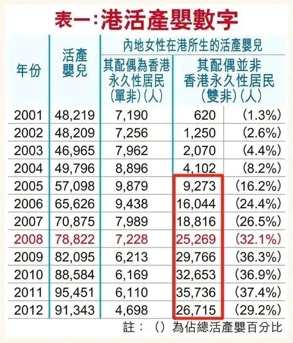 双非港宝升学十字路口 多重路径与解析