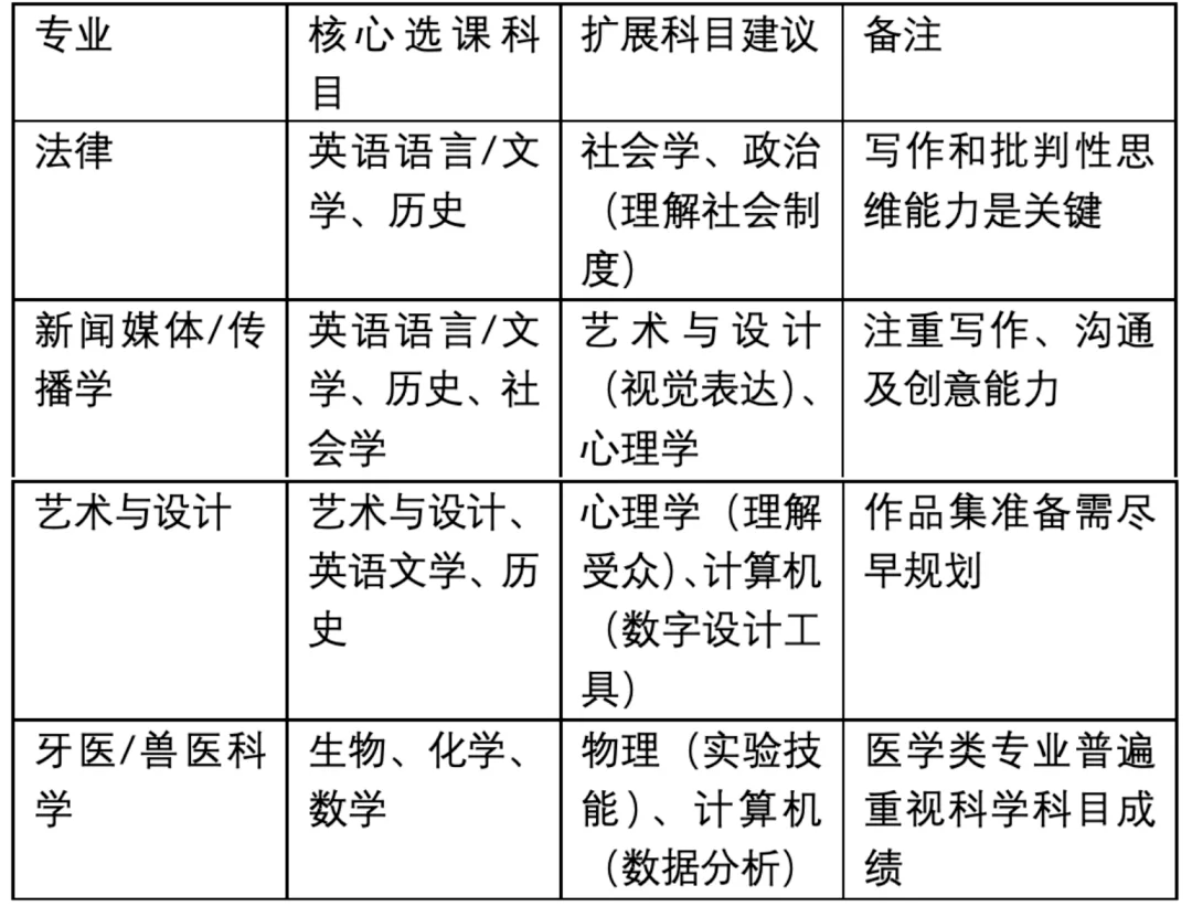 牛剑藤必看：160+国家地区认证的IGCSE课程选课攻略来啦！附机构IGCSE课程培训暑期先修班