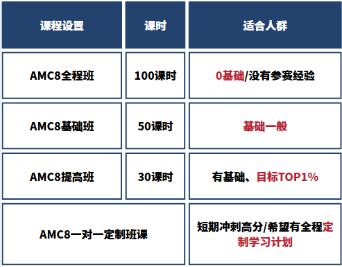 2026年AMC8最新考纲调整！附AMC8暑期小班课/1v1班课培训