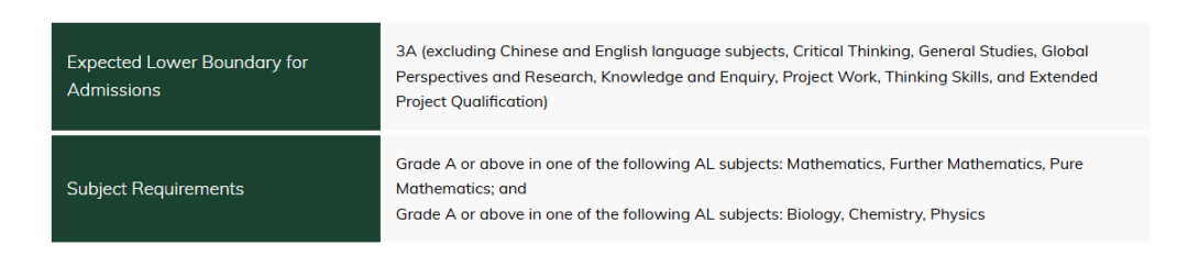 重磅！香港大学落户上海！多高的成绩才够资格去申港大？