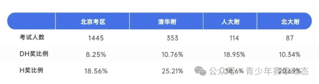 北京六小强点招的选择标准究竟是什么？暑假海淀/国贸/顺义3校区上课！