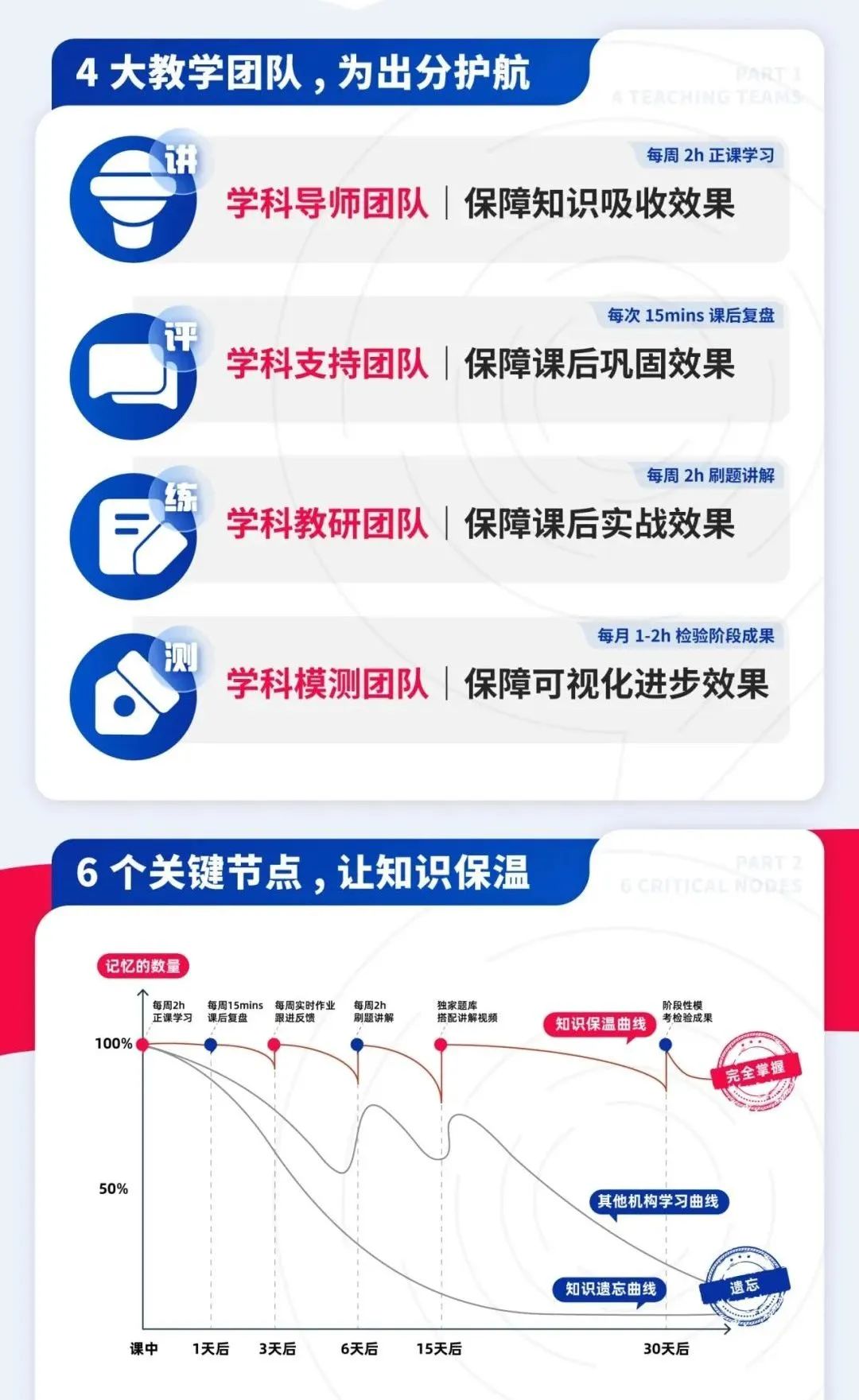 4门AP物理难度对比分析，到底该如何选择?