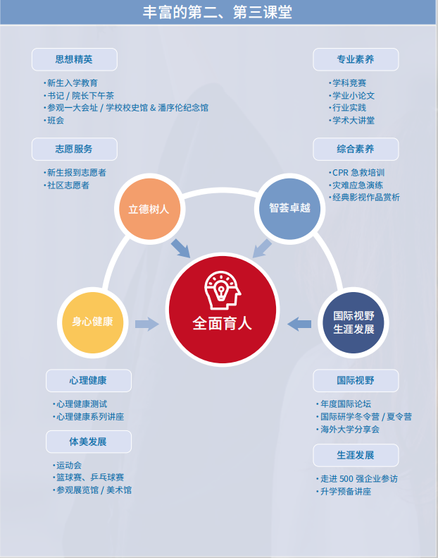 2025上海立信会计金融学院2+2国际本科名校项目