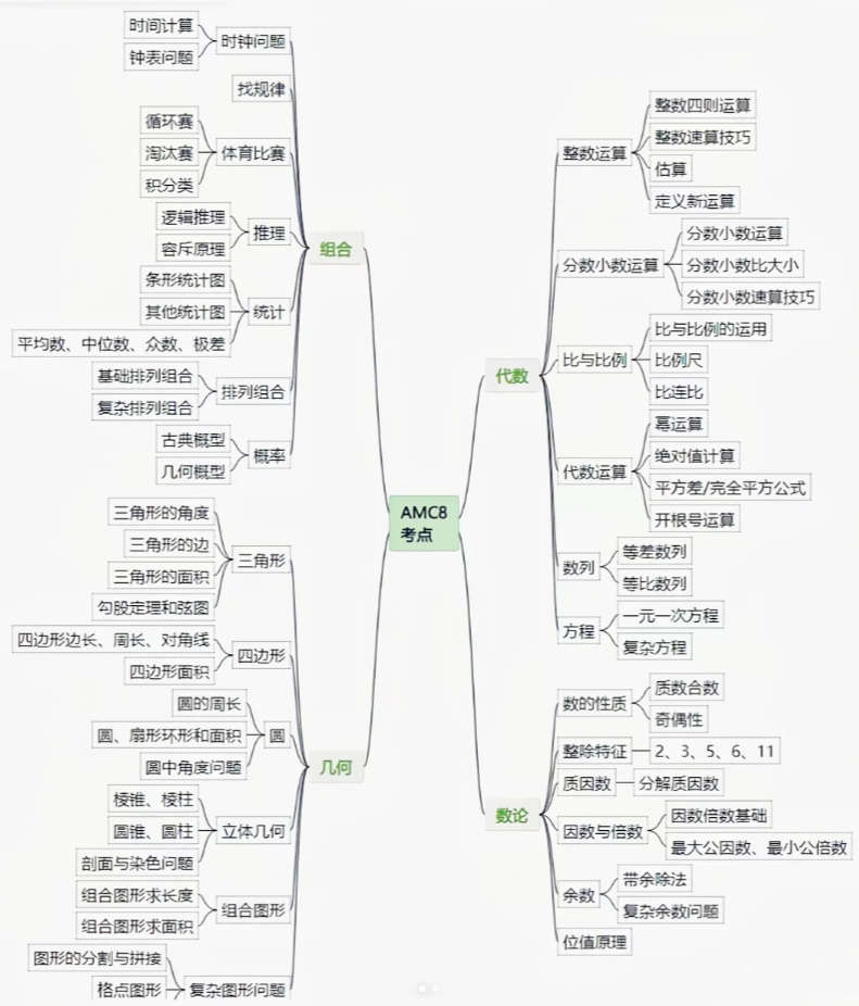 上海小学家长为什么都在卷AMC8？上海AMC8线下考位报名中