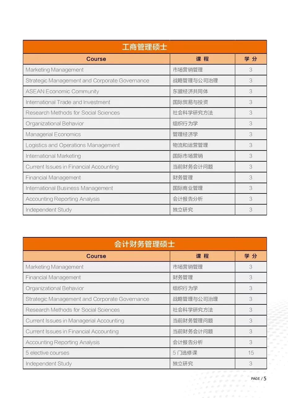 北京开放大学—泰国暹罗大学0.5+1工商管理硕士（只需出国4个月）