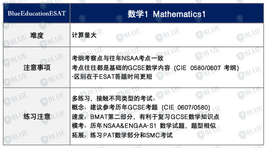 申请剑桥25%的人要参加的笔试，ESAT考到多少分才算稳？