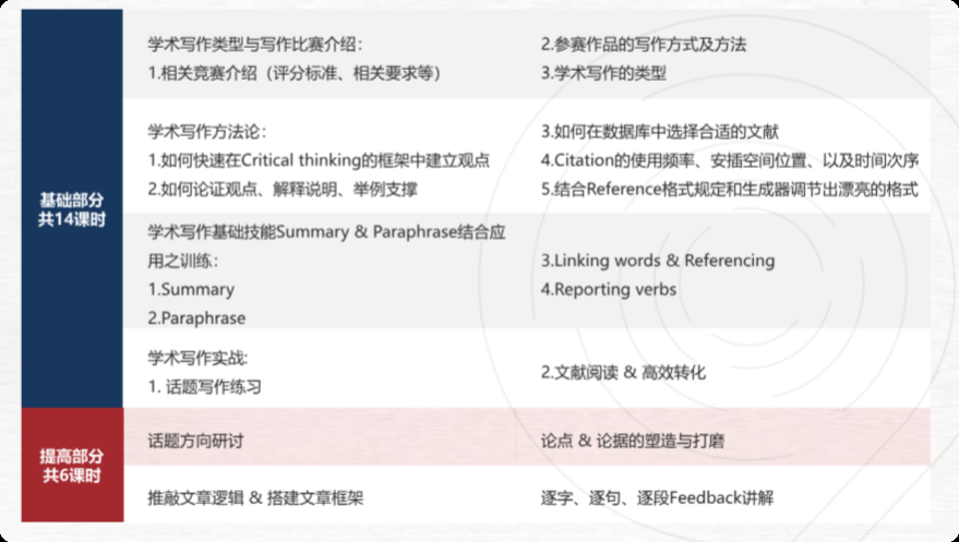 又到马歇尔经济论文放题时间，一键了解2025年马歇尔经济论文比赛安排~