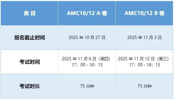 AMC数学竞赛超全面解读！成都家长必须知道2025年AMC数学竞赛备考要点