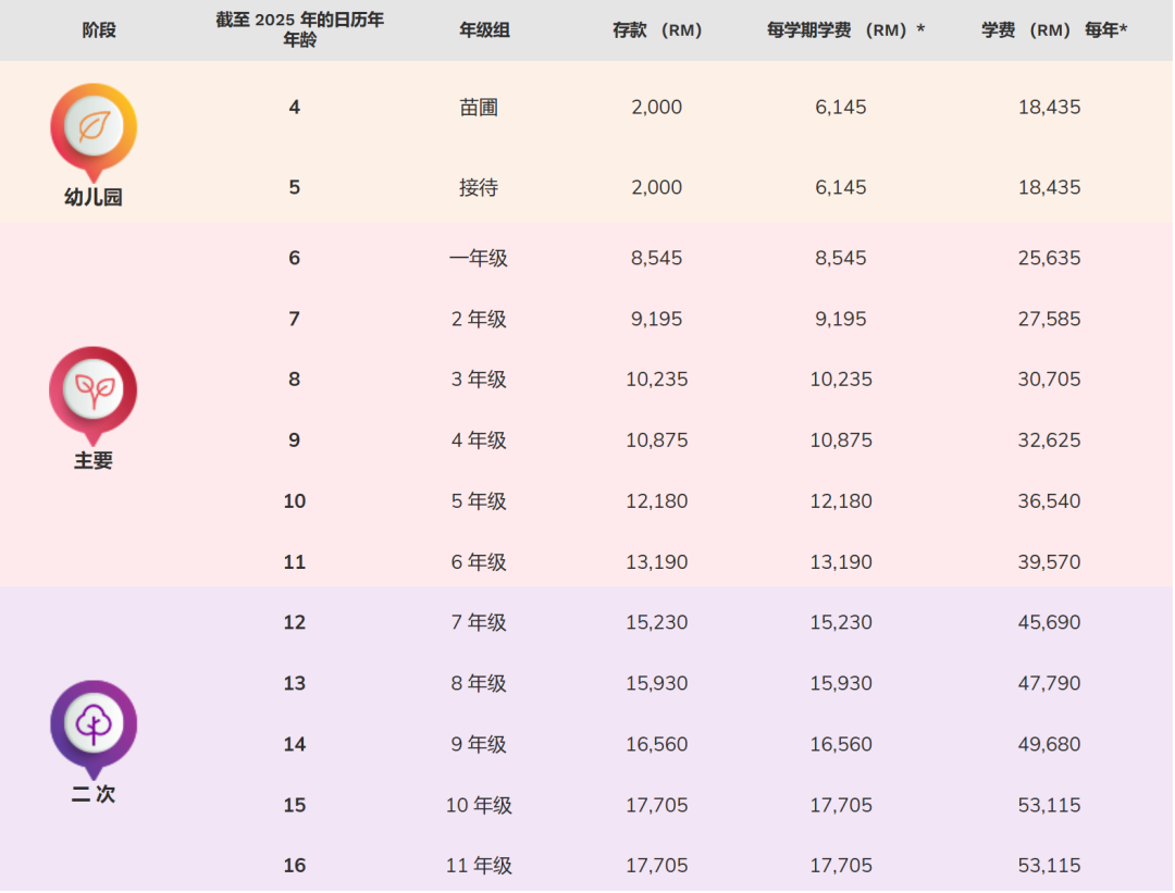 亚洲国际学校择校展系列｜马来西亚国际学校盘点