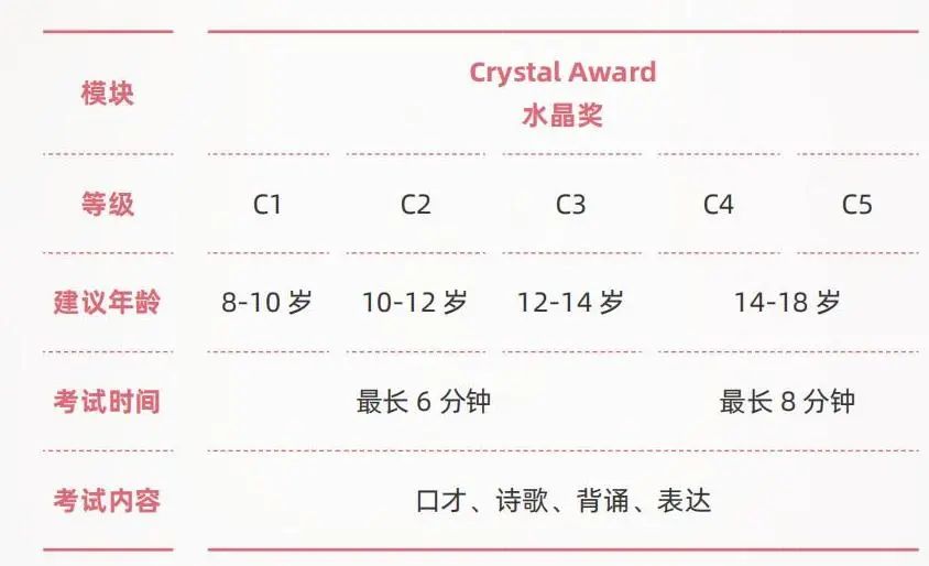 用身体学英语！BTDA考级揭秘：6分钟让孩子告别“哑巴英语”