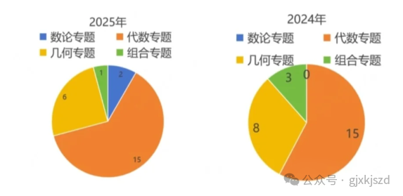 升学的黄金跳板AMC8考试是中文还是英文？