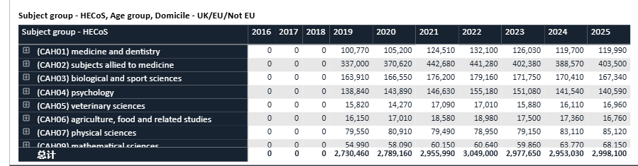 刚刚！UCAS发布25fall英本申请数据2025中国留学生狂飙至3.3万！英本申请卷上天际？