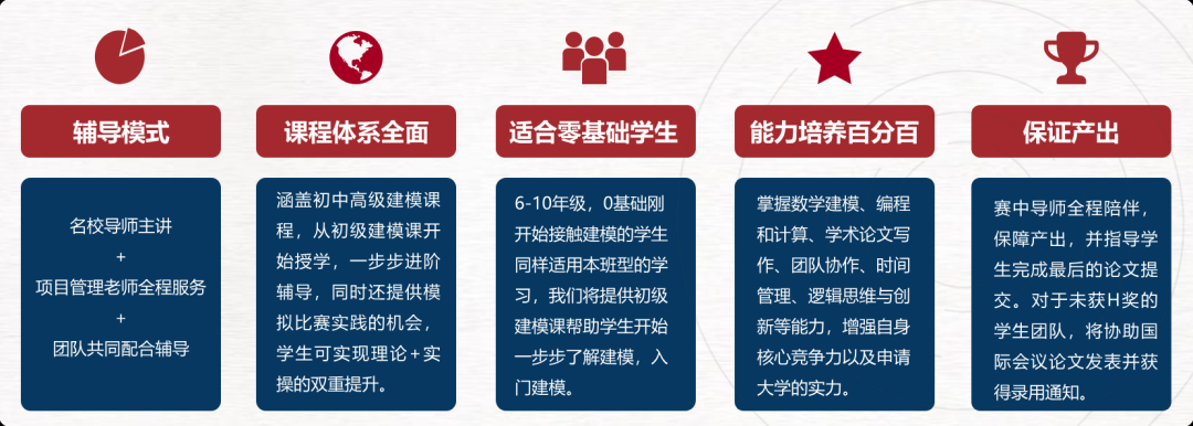 只要完赛就能拿奖？HiMCM数学建模大赛O奖难不难拿？HiMCM奖项设置全解析~