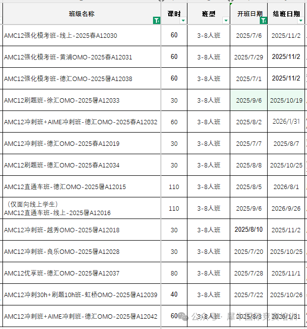 AMC12难度有多大？相当于国内什么程度？附AMC12课程介绍！