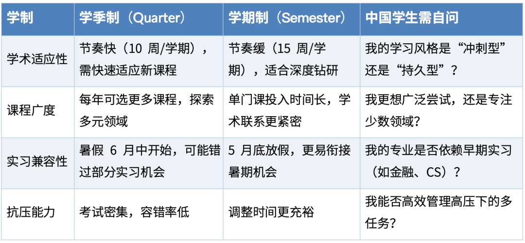 加州大学改革风暴来袭！学制改革+扩招学生，UC正在“悄悄关上”留学生的门？