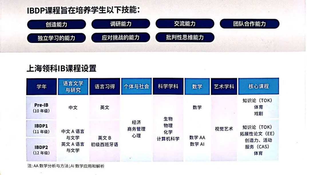 alevel还是ib？一文说清楚两大国际课程的差异和与适合人群！