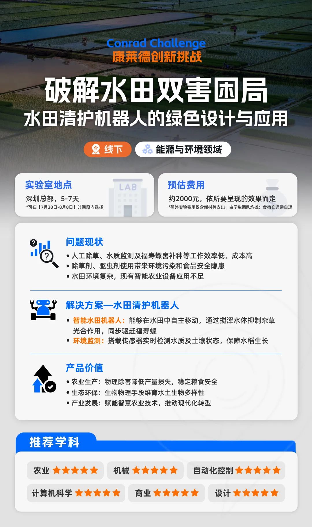 25~26赛季康莱德竞赛最新安排速看：新课题/适合学生/活动内容/申请优势/辅导课程