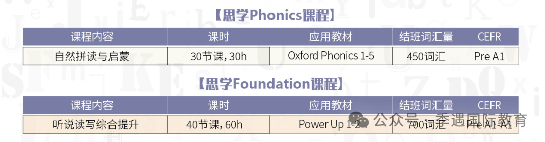 Power Up 对比新课标，差异有5点！