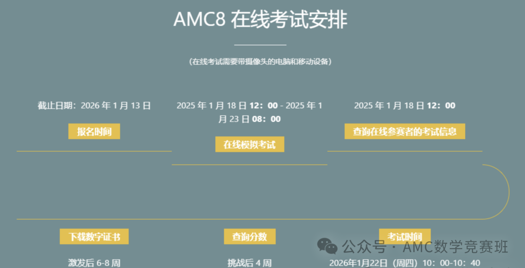 3-8年级家长必看：上海AMC8数学竞赛暑期班来袭！冲三公学校/国际学校标配