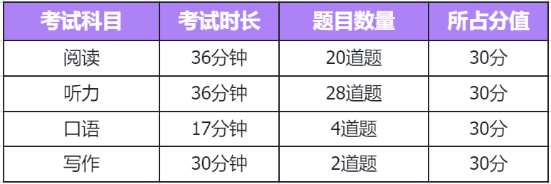 托福80-120分都是什么水平？2026QS TOP100 院校分数要求全解析