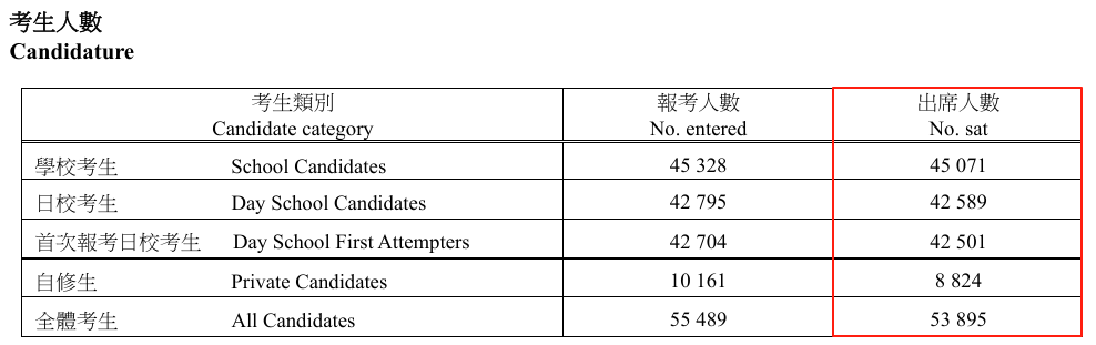2025年DSE放榜！内地学霸卷哭香港学生！DSE暑期菁英班火热招生中~
