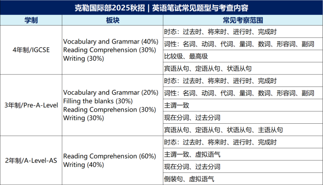 上海虹口区国际高中学校｜上海民办克勒外国语学校，上海小而精的国际学校，开设Alevel课程！