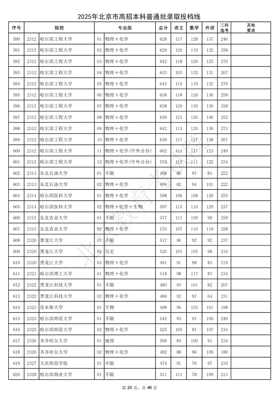 北大687，清华685！2025北京本科普通批录取投档线出炉