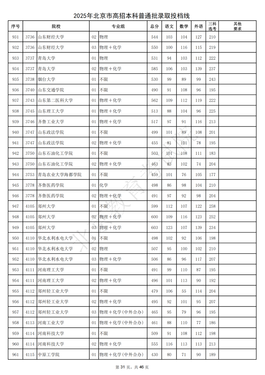 北大687，清华685！2025北京本科普通批录取投档线出炉