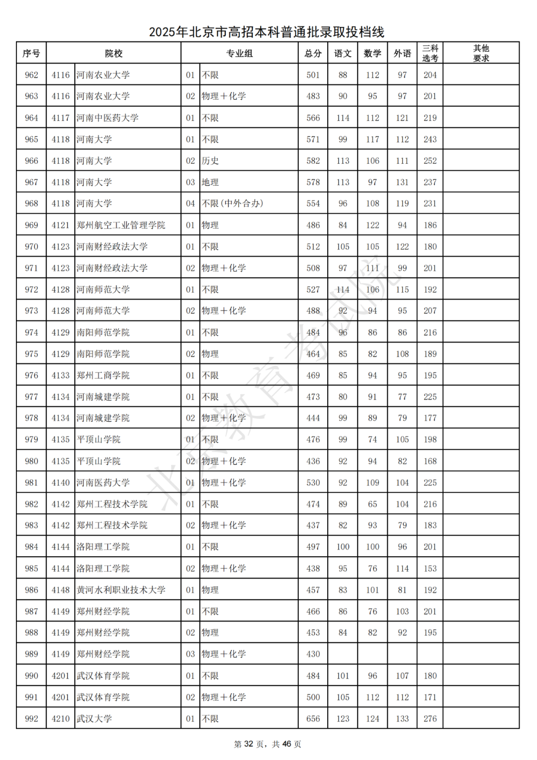 北大687，清华685！2025北京本科普通批录取投档线出炉