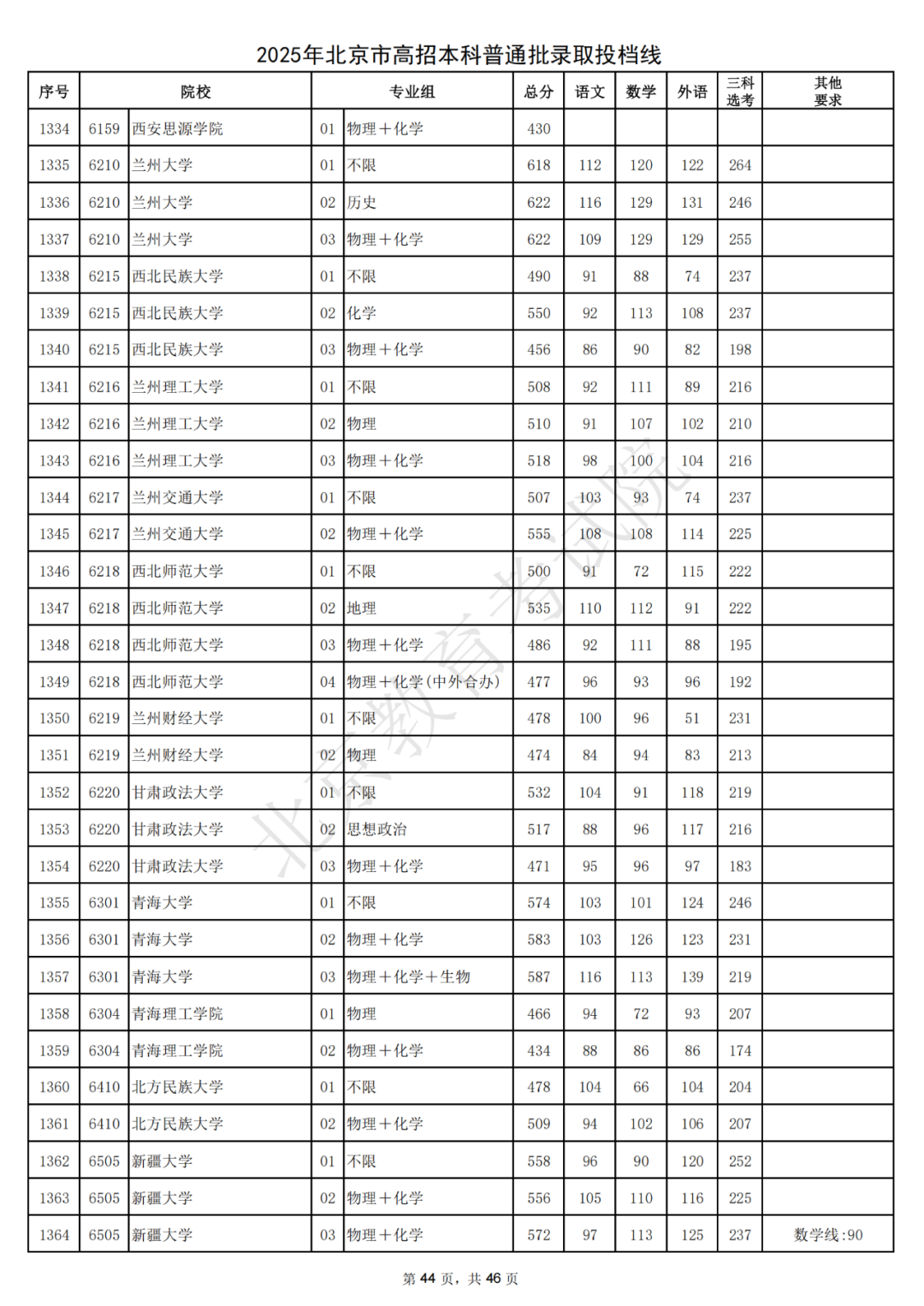 北大687，清华685！2025北京本科普通批录取投档线出炉