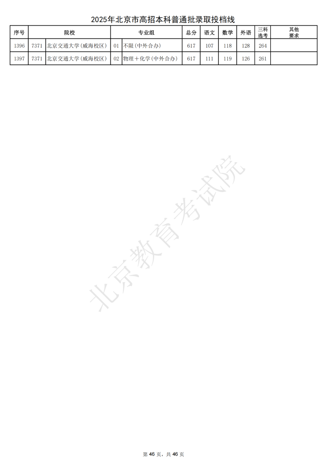 北大687，清华685！2025北京本科普通批录取投档线出炉